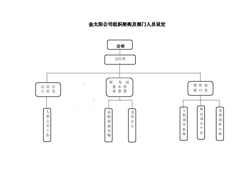 公司组织架构图