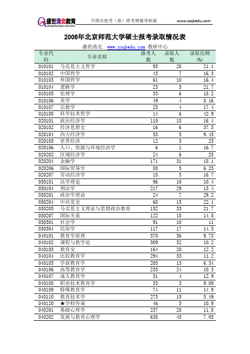 盛世清北-北师大2006年考研报录比