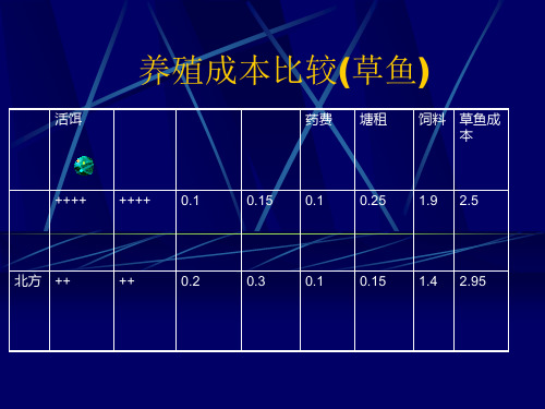 水产养殖原料