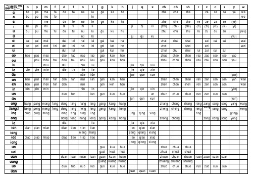 小学生汉语拼音音节表(完整版)