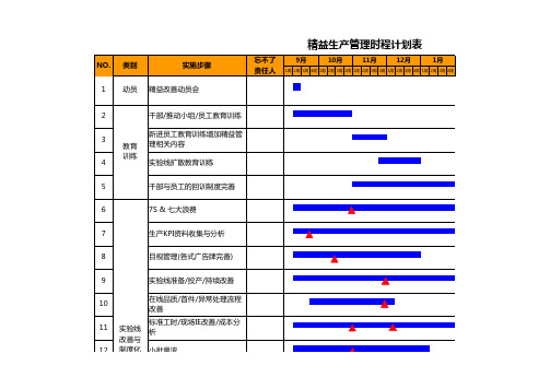 精益生产管理时程计划表