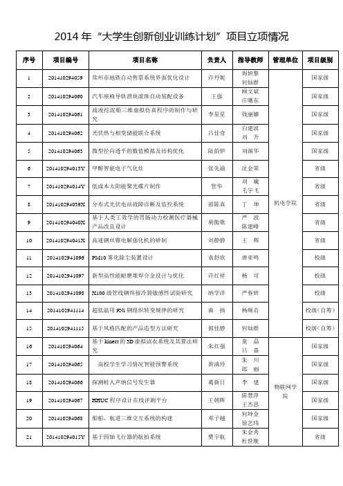 2014年大学生创新创业训练计划项目立项情况-河海大学常州校区