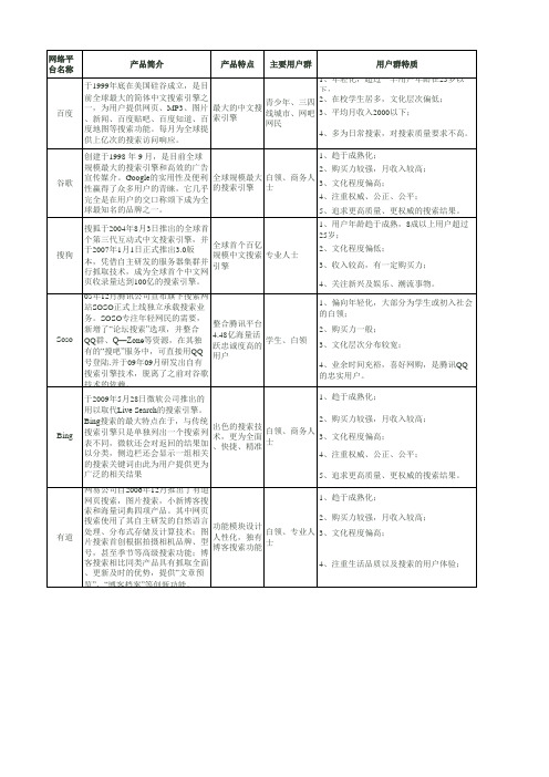 各大搜索引擎的特点