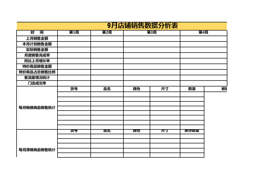 电商淘宝天猫运营表格 数据-月度店铺销售月报表