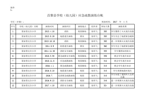学校应急疏散演练台帐