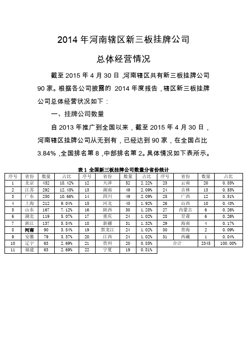 2014年河南辖区新三板挂牌公司