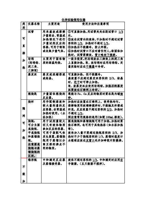 高中化学实验常用仪器(名称、用途、使用注意事项)