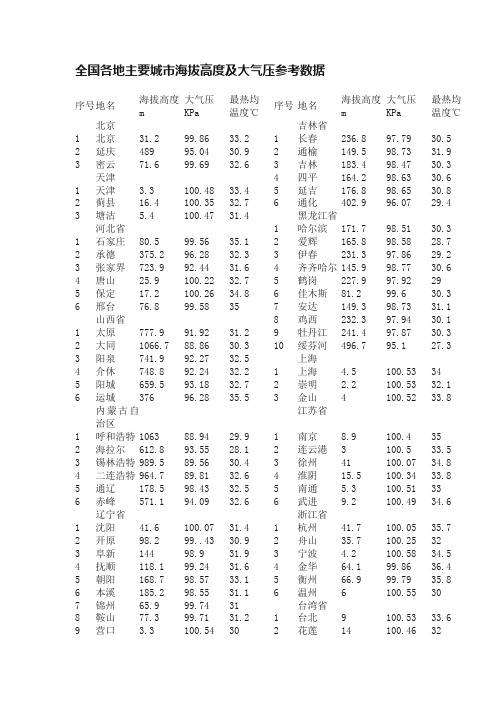 全国各地主要城市海拔高度及大气压参考数据