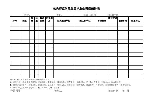 往届毕业生调查统计表