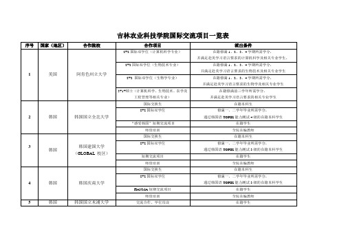 吉林农业科技学院国际交流项目一览表