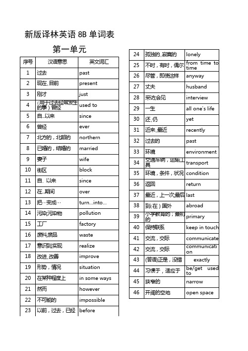 江苏译林版英语B单词表及默写表超好