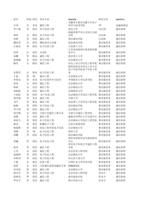 05电院初试成绩汇总