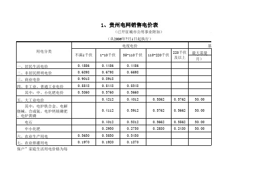 贵州水价