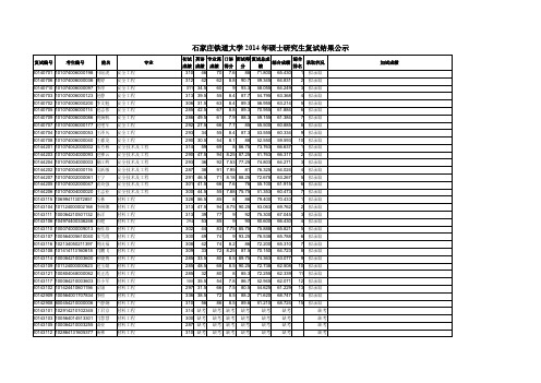 石家庄铁道大学2014年硕士研究生复试结果公示