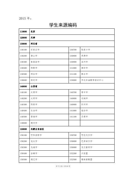 全国各中小学学生来源代码表