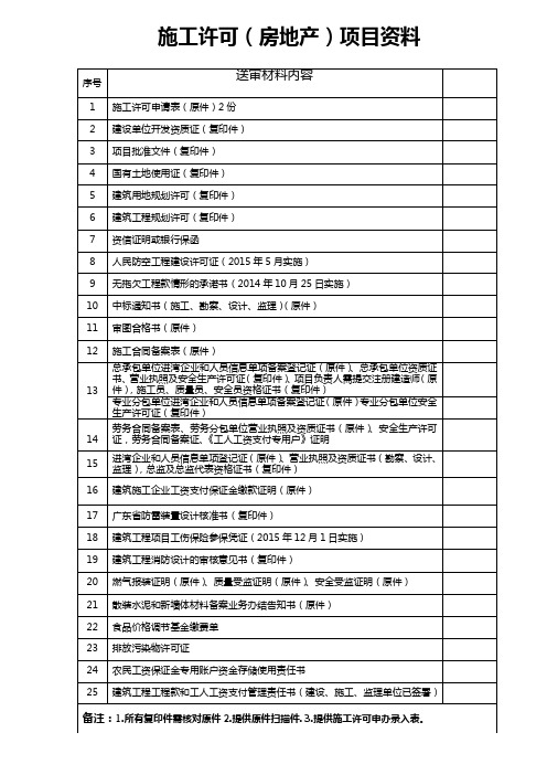 房地产资料清单(新)