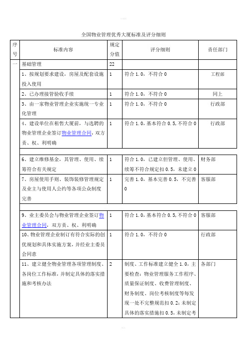 全国物业管理优秀大厦标准及评分细则