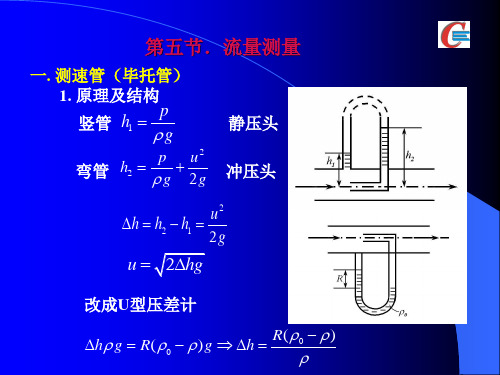 一 测速管(毕托管) 1 原理及结构