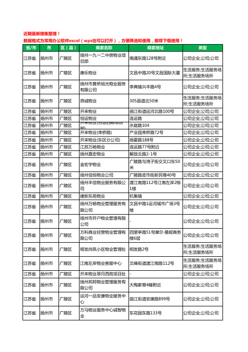 2020新版江苏省扬州市广陵区物业工商企业公司商家名录名单黄页联系方式大全92家