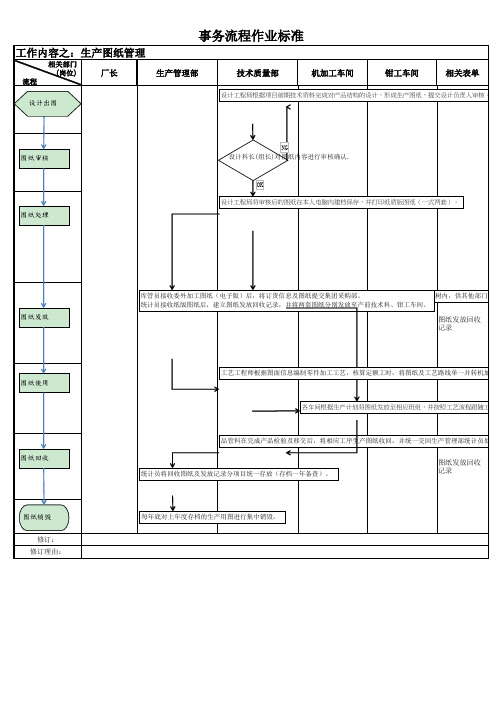 生产图纸管理流程