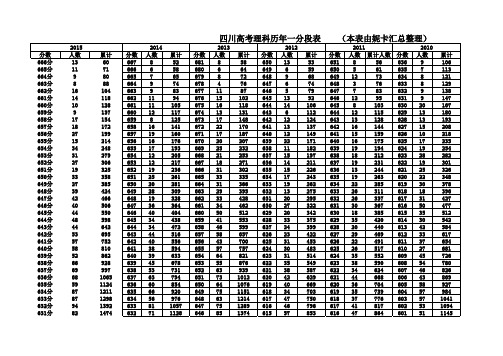 2009-2015历年高考一分段表(含文理科) (1)