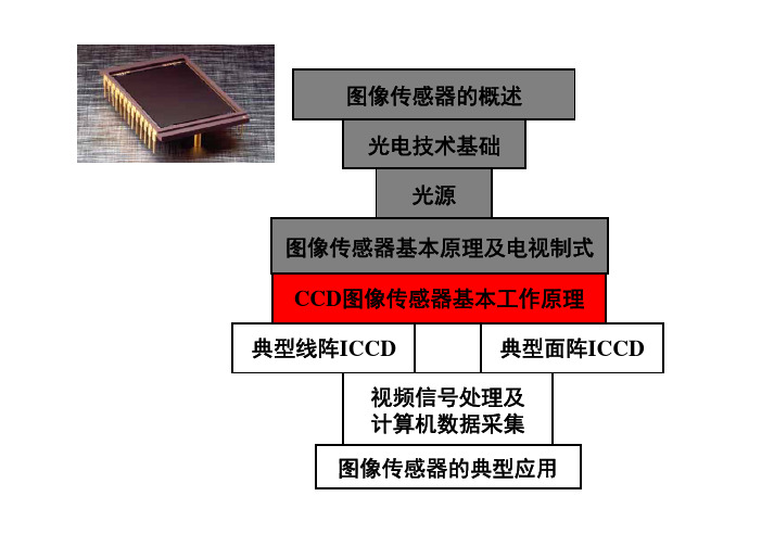 05-CCD图像传感器基本工作原理