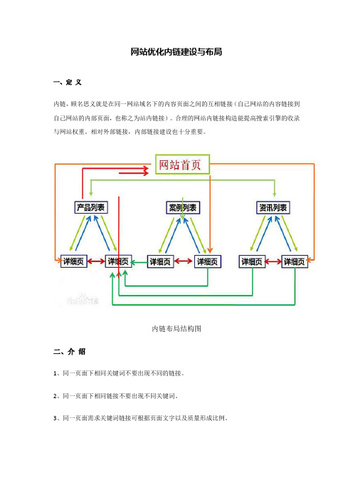 网站优化内链建设与布局技巧