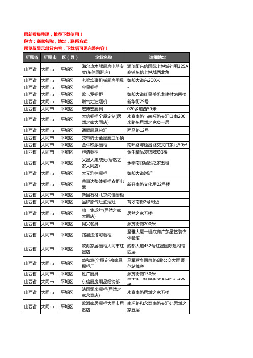 新版山西省大同市平城区橱柜企业公司商家户名录单联系方式地址大全124家
