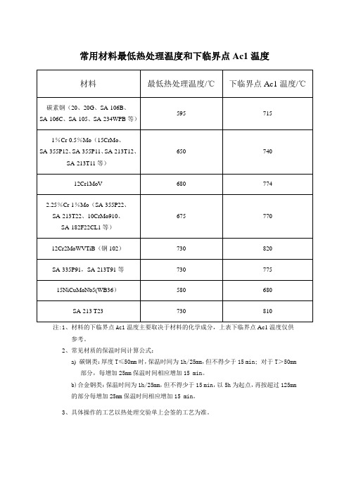 (退火)常用材料最低热处理温度和下临界点Ac1温度