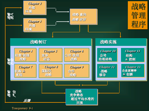 合作战略培训课件bkyv