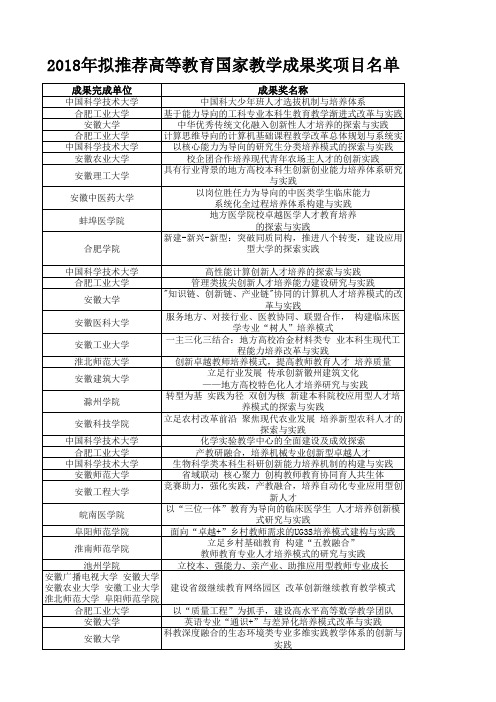 2018年高等教育拟推荐国家教学成果奖项目名单