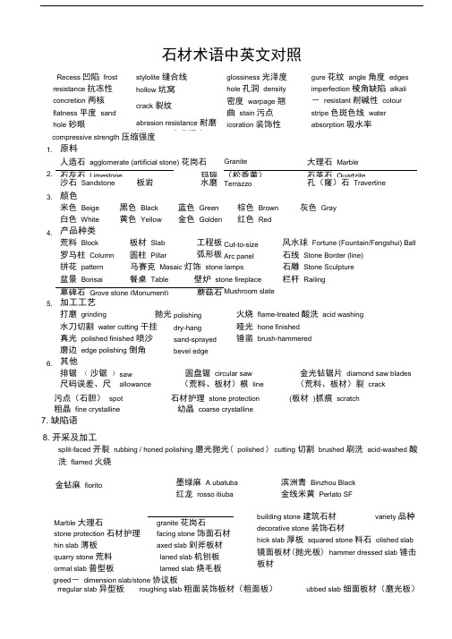 石材术语中英文对照