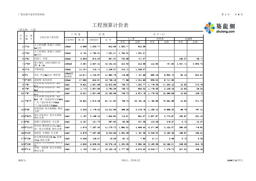 工程预算计价表