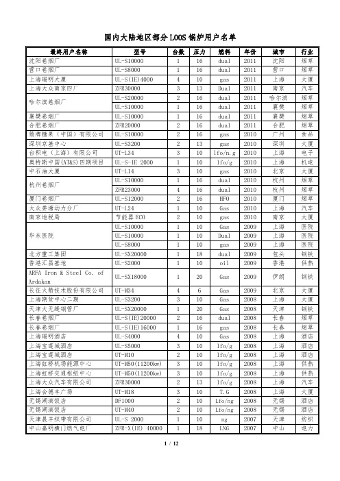 LOOS锅炉用户名录大陆地区