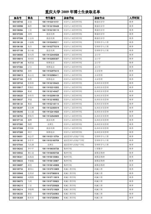 Removed_重庆大学2009年博士生录取名单