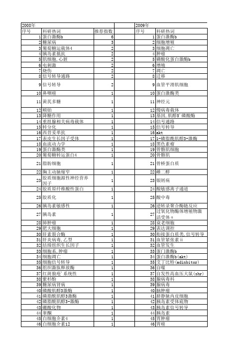 【国家自然科学基金】_蛋白激酶b(akt)_基金支持热词逐年推荐_【万方软件创新助手】_20140801