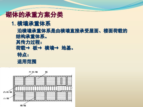 砌体的承重方案分类.