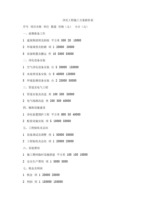 净化工程施工方案报价表