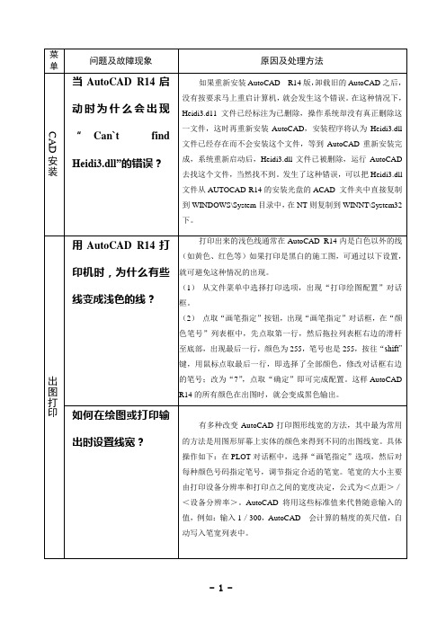 superworkCAD常见问题分析