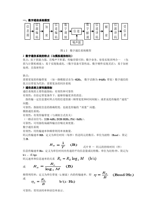 通信原理