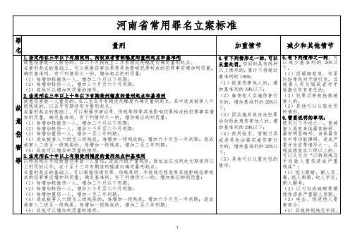 河南省常用罪名立案标准