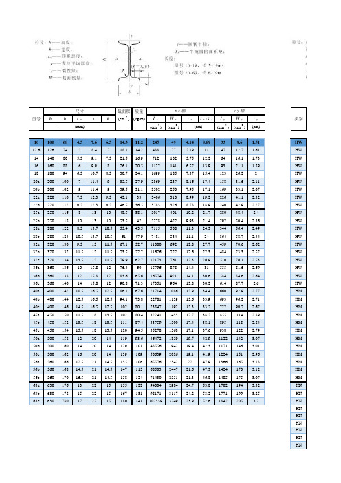 型钢截面参数表