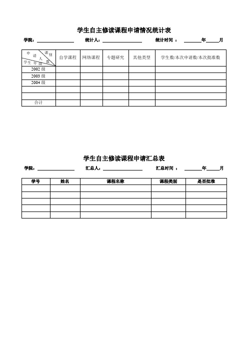 学生自主修读课程申请情况统计