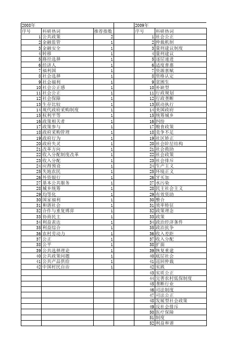 【国家社会科学基金】_政策公正_基金支持热词逐年推荐_【万方软件创新助手】_20140808