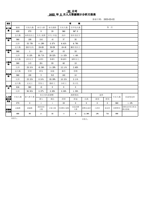 人力输出月报表模板