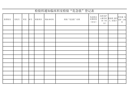 医院各科室危急值登记本