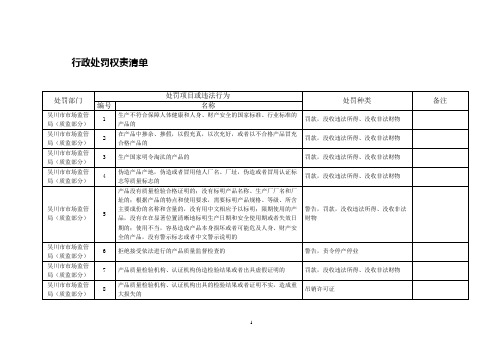 行政处罚权责清单