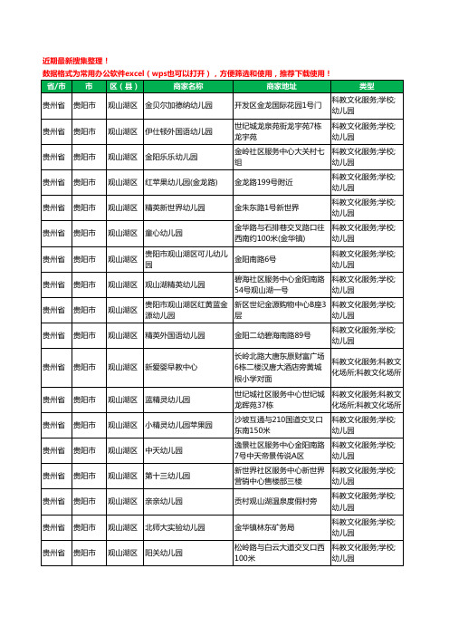 2020新版贵州省贵阳市观山湖区幼儿园工商企业公司商家名录名单黄页联系方式电话大全193家