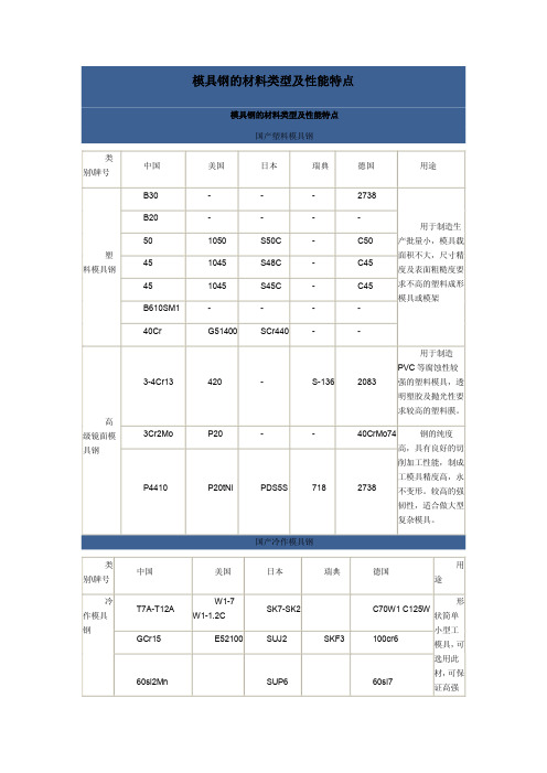 模具钢的材料类型及性能特点