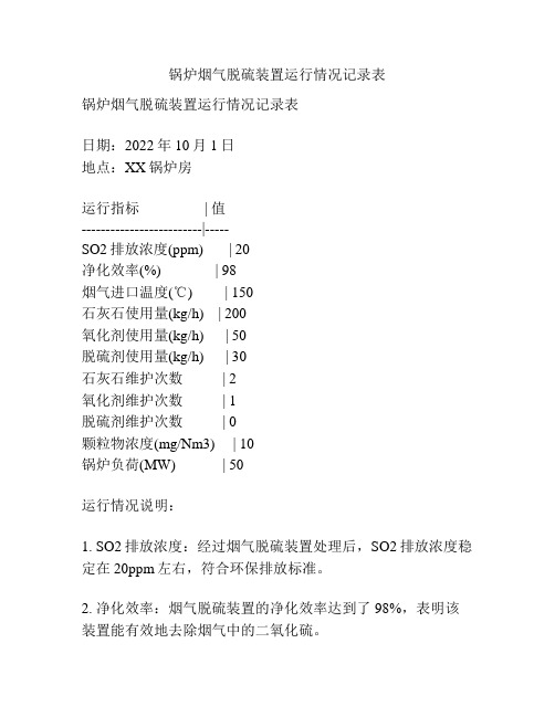 锅炉烟气脱硫装置运行情况记录表